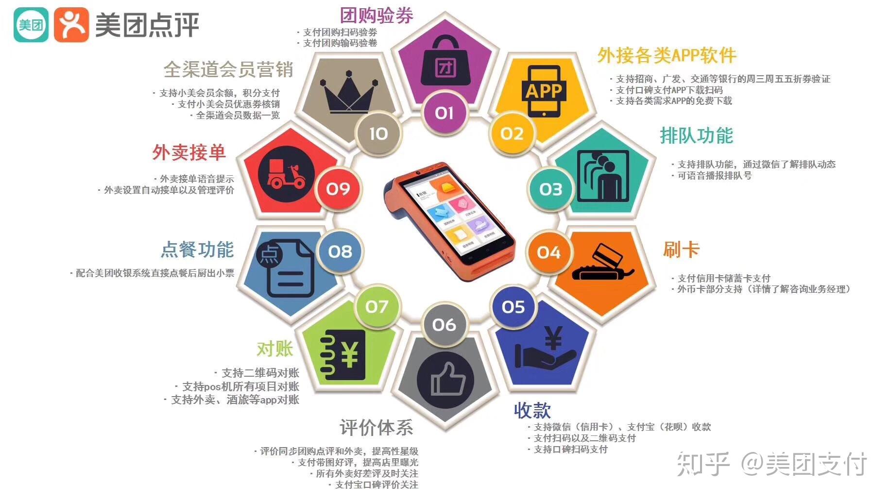 汇付天下POS机申请退款流程指南 汇付天下POS机申请退款流程指南