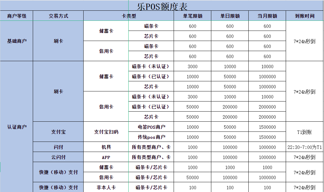 桃多多额度怎么套出来?桃多多看不到额度了? 桃多多额度怎么套出来?桃多多看不到额度了?