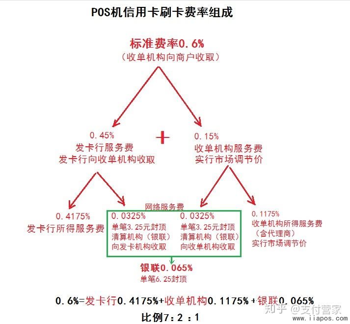 羊小咩便荔卡额度兑现及出额度时间大揭秘！
