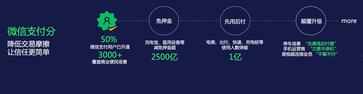 羊小咩便荔卡额度兑现与使用指南 羊小咩便荔卡额度兑现与使用指南