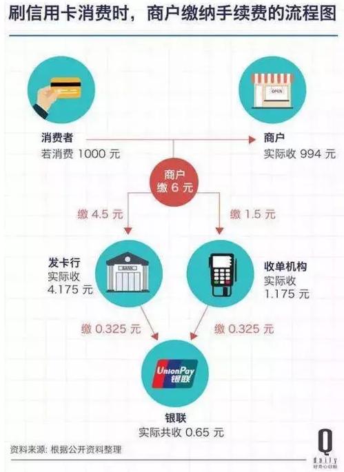 申请手持pos机需要什么手续? 申请手持pos机需要什么手续?