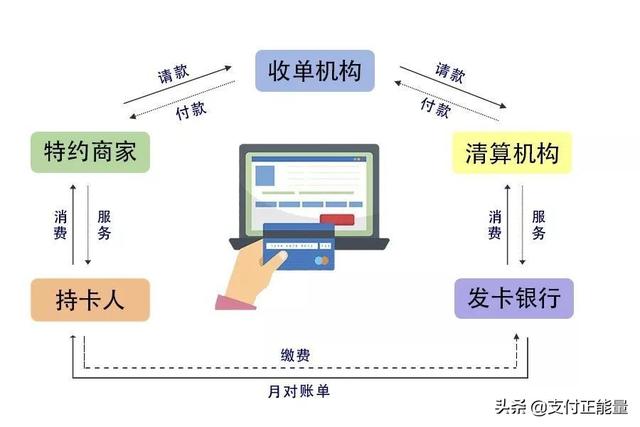 POS机交易撤销困境，原因解析与解决方案