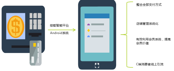 桃多多额度怎么套出来?桃多多解除额度限制怎么办? 桃多多额度怎么套出来?桃多多解除额度限制怎么办?