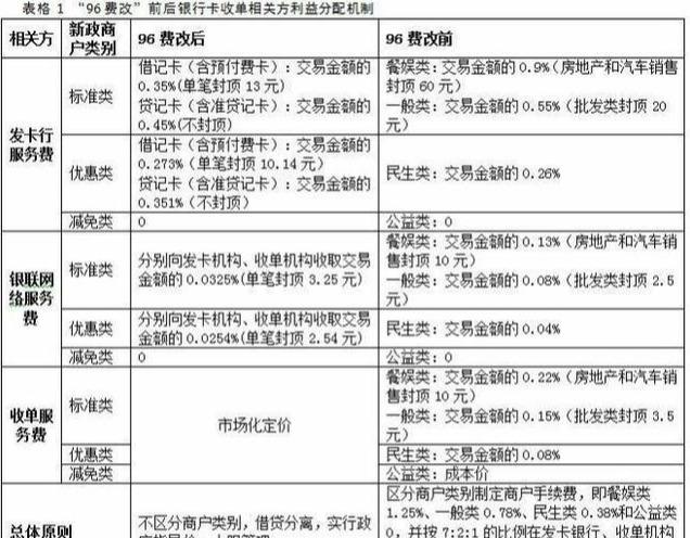 如何轻松申请拉卡拉POS机P30 如何轻松申请拉卡拉POS机P30