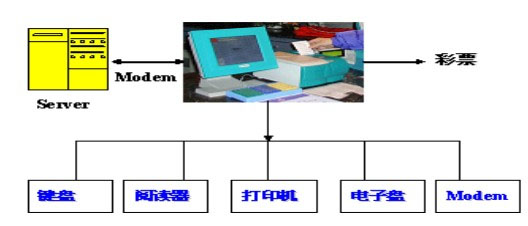 重庆腾讯乐刷POS机免费申请全攻略 重庆腾讯乐刷POS机免费申请全攻略