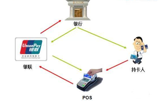 黄冈拉卡拉POS机申请地址推荐及案例分析