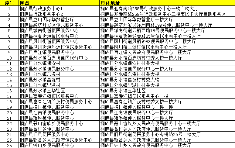 桃多多额度怎么套出来？桃多多二次开通额度攻略