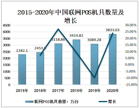商户POS机申请收款码全流程指南 商户POS机申请收款码全流程指南